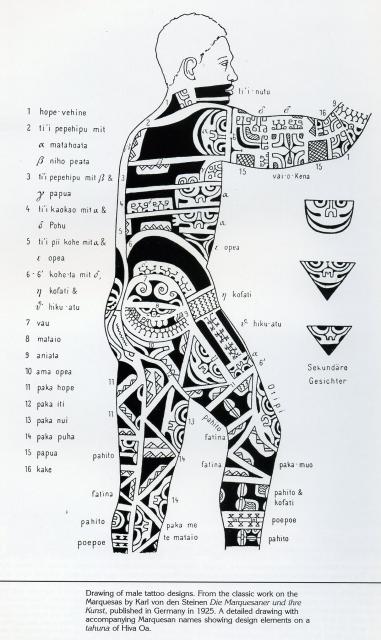 cook island patterns